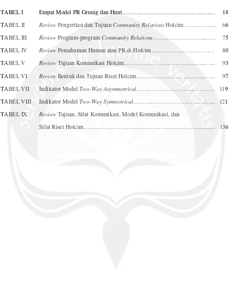 TABEL IEmpat Model PR Grunig dan Hunt…………………………………...……