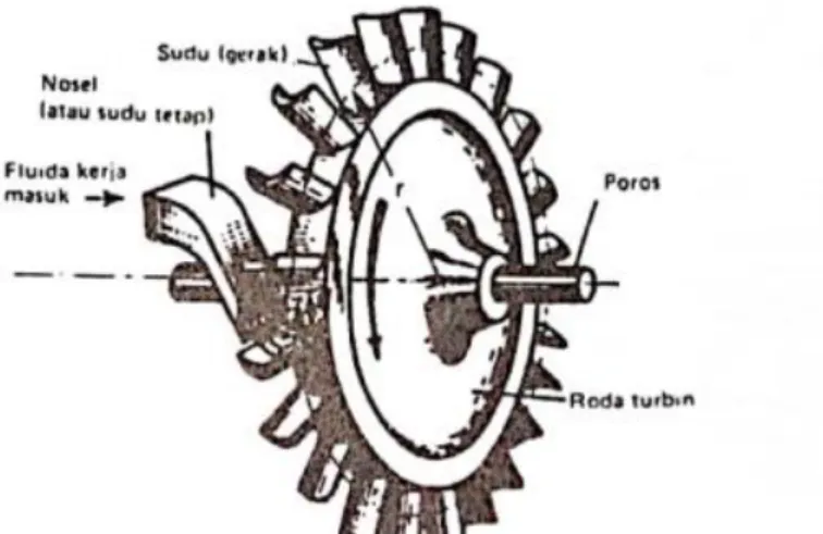 Gambar 2. 2 Roda Turbin (Wiranto Arismunandar,2014 : 4) 