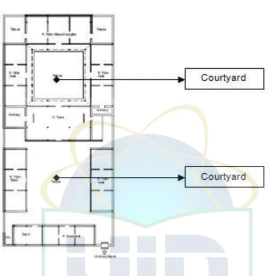 Gambar 2 : Courtyard 25
