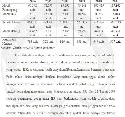 Tabel 1.1. Jumlah Kendaraan Bermotor Kota Makassar Tahun 2006 – 2011 