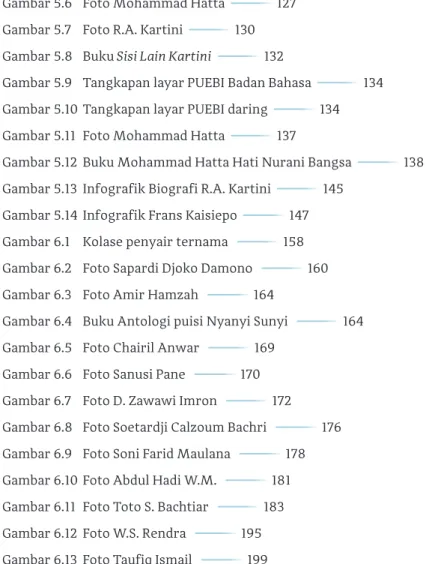 Gambar 5.6   Foto Mohammad Hatta    127 Gambar 5.7   Foto R.A. Kartini    130 Gambar 5.8   Buku Sisi Lain Kartini    132