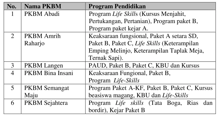 Tabel 1. Program Pendidikan 