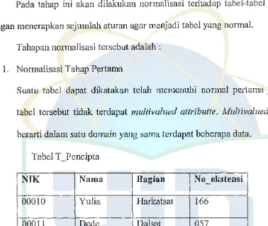 tabel tersebut tidak terdapat multivalued attributte. Multivalued attribute 