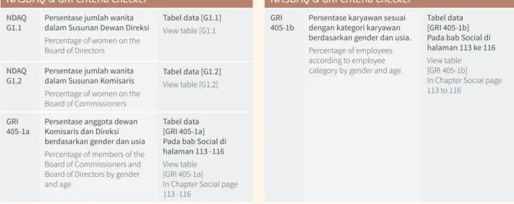 Tabel data [G1.2]