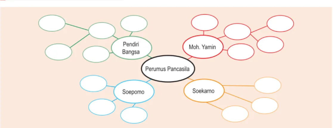 Grafik Pengorganisasian 1
