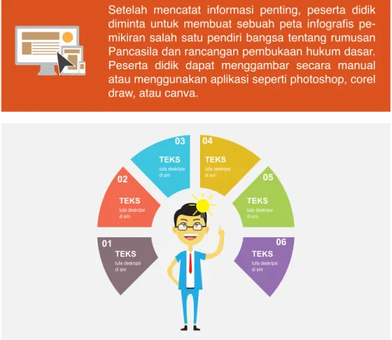 Gambar 1.7 Contoh peta infografis
