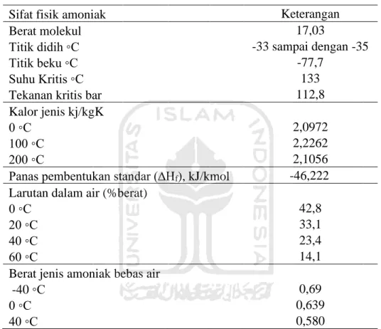 Tabel 2.3 Sifat Fisik Amoniak  