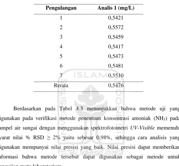 Tabel 4.3 Nilai Presisi Pengulangan Uji CRM  Pengulangan  Analis 1 (mg/L) 