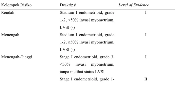 Tabel  3.  Kelompok  risiko  pada  kanker  endometrium.  Stadium  berdasarkan  FIGO  2009