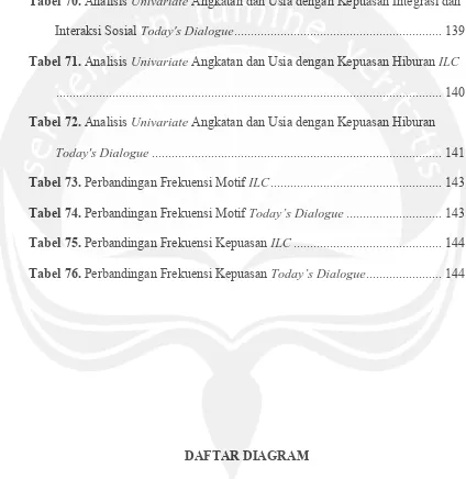 Tabel 70. Analisis Univariate Angkatan dan Usia dengan Kepuasan Integrasi dan 