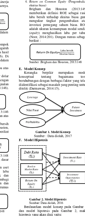 Gambar 1. Model Konsep 