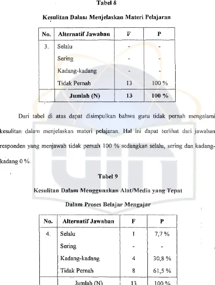 DalamTabel8 Menjelaskan Materi Pelajarall