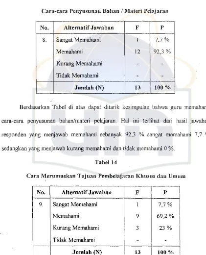 Cara Merumuskall Tujuan Pembelajaran Khusus danTabel14 Vmum