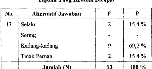 Tabel 17Pmgmm Pengembangan Kompetensi Guru