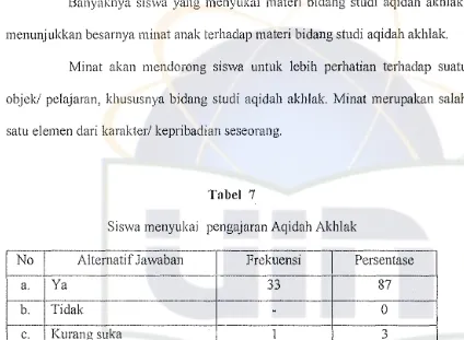 Tabel 7Siswa menyukai pengajaran Aqielah Akhlak