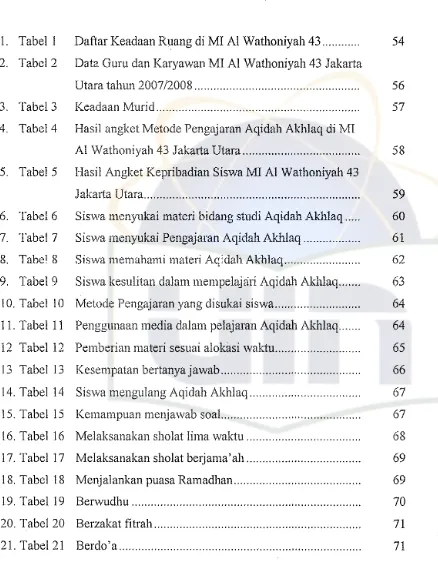 Tabel IDaftar Keadaan Ruang di MI Ai Wathoniyah 43