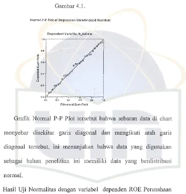 NormalGambar 4.1. p-p Plot of Regression Standardized Rllsidual