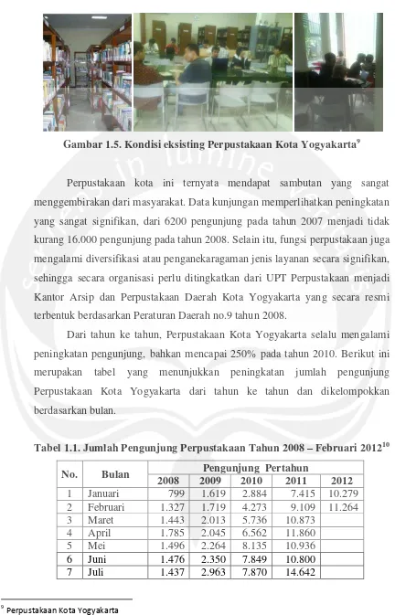 Gambar 1.5. Kondisi eksisting Perpustakaan Kota Yogyakarta9 