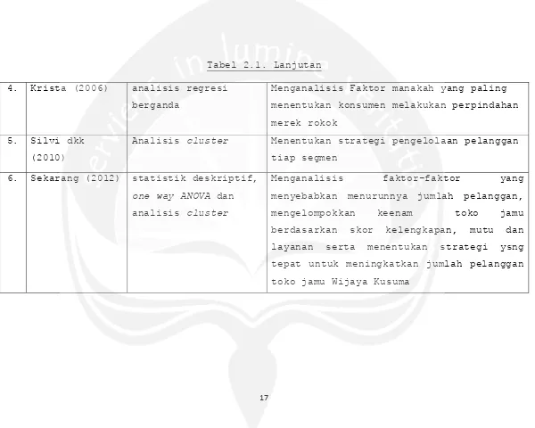 Tabel 2.1. Lanjutan 