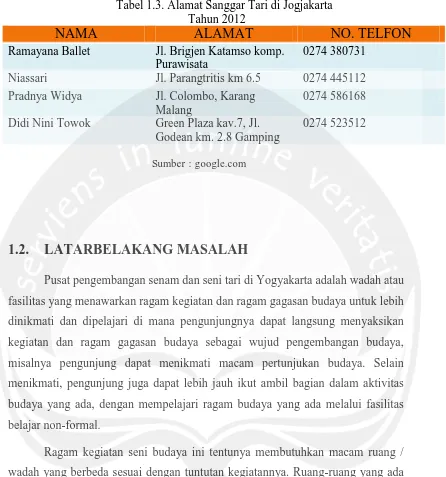 Tabel 1.3. Alamat Sanggar Tari di Jogjakarta Tahun 2012 