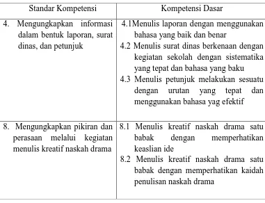 Tabel 1: Standar Kompetensi dan Kompetensi Dasar kelas VIII SMP      Semester 1 