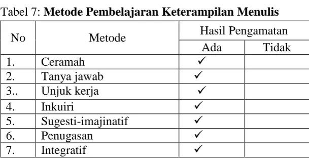 Tabel 7: Metode Pembelajaran Keterampilan Menulis  