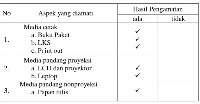 Tabel 8: Media Pembelajaran Keterampilan Menulis 