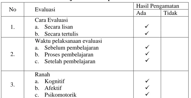 Tabel 11: Evaluasi Pembelajaran Keterampilan Menulis  