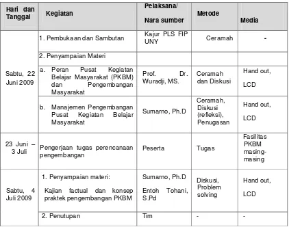 Tabel Kegiatan Pembelajaran 