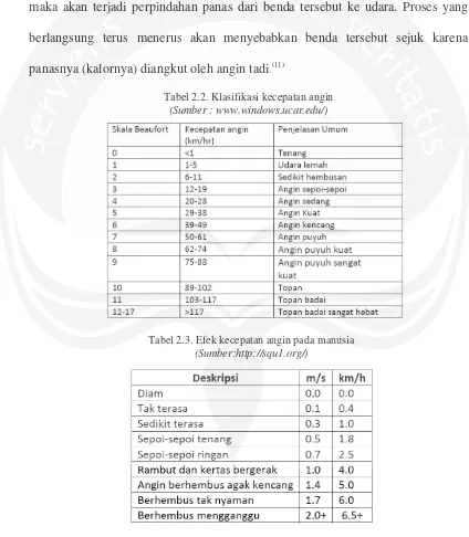 Tabel 2.2. Klasifikasi kecepatan angin 
