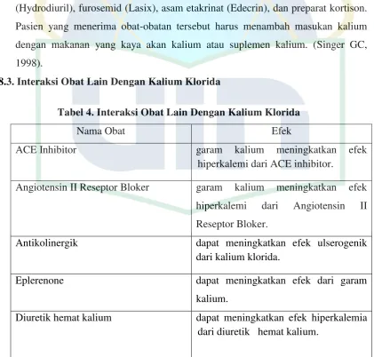 Tablet/Kapsul oral  