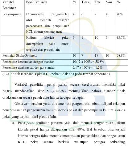 Tabel 5. Hasil Penilaian Variabel Penyimpanan KCL Pekat di Gudang 