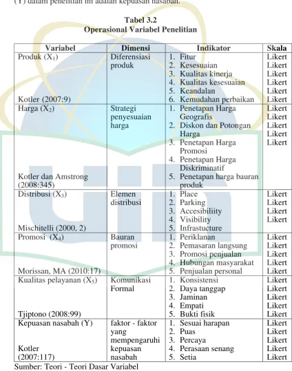 Tabel 3.2 Operasional Variabel Penelitian  