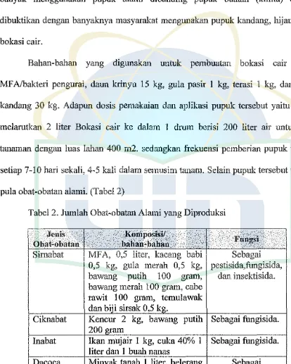 Tabel 2. Jumlah Obat-obatan Alami yang Diproduksi 