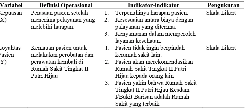 Tabel. 3.2.  Definisi Operasional Variabel, Indikaotr-indikator, dan Skala Pengukuran Hipotesis Kedua  