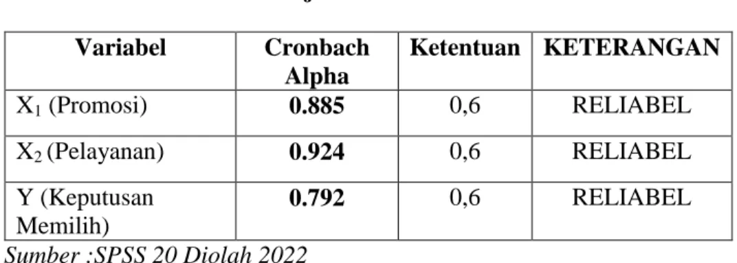 Tabel 3.4  Uji Reliabilitas  Variabel  Cronbach 