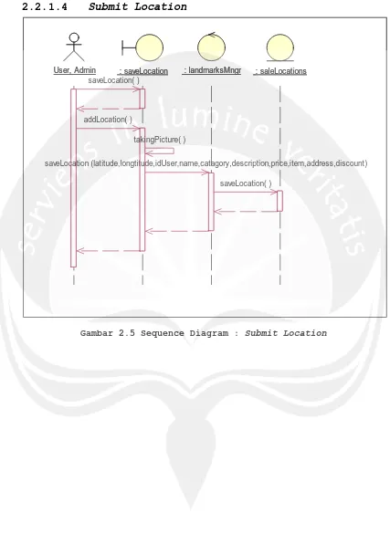Gambar 2.5 Sequence Diagram : Submit Location 