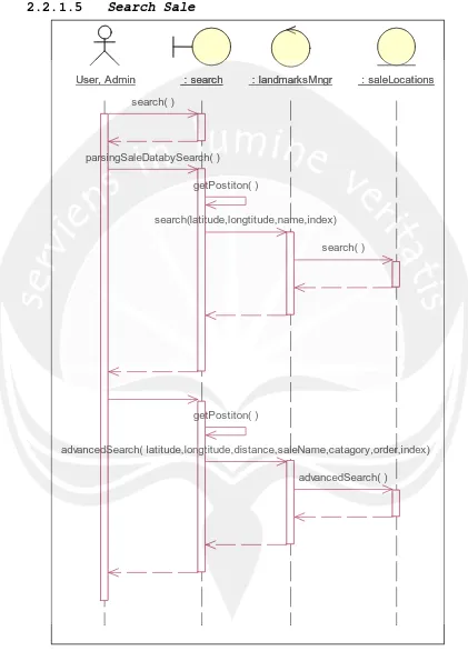 Gambar 2.6 Sequence Diagram : Search Location 