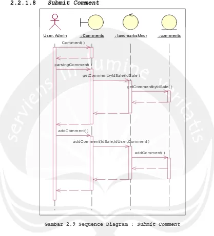 Gambar 2.9 Sequence Diagram : Submit Comment 