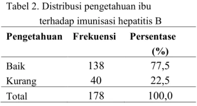 Tabel 3. Distribusi sikap ibu terhadap    imunisasi hepatitis B 