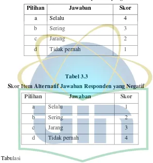 Tabel 3.3 Skor Item Alternatif Jawaban Responden yang Negatif 