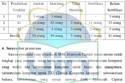 Tabel Data Guru dan Karyawan SMK Islamiyah Ciputat 