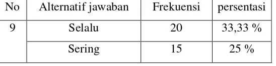 Tabel 4.10 