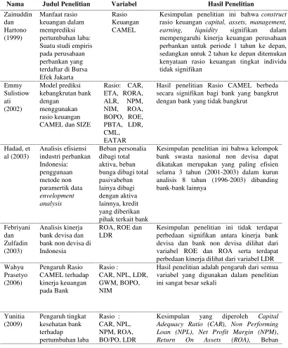 Tabel 2.1. Penelitian Terdahulu 