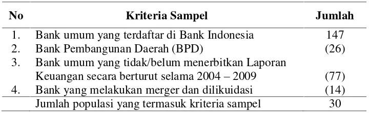 Tabel 3.1. Jumlah Sampel Berdasarkan Karakteristik Sampel 