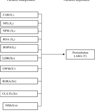 Gambar 4.1. Kerangka Konseptual 