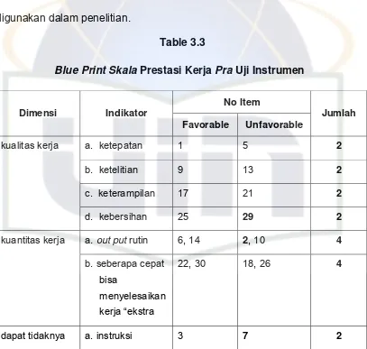 Table 3.3  