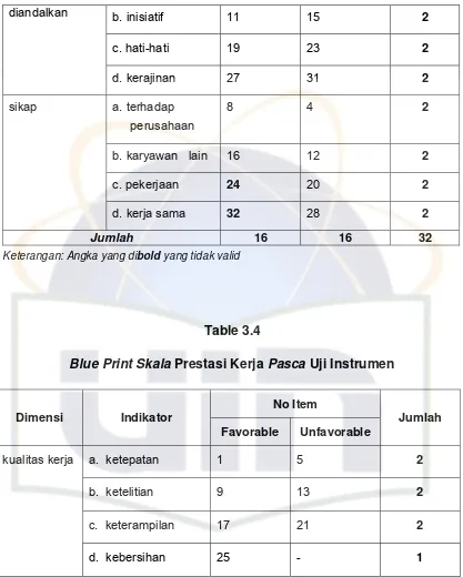 Table 3.4  