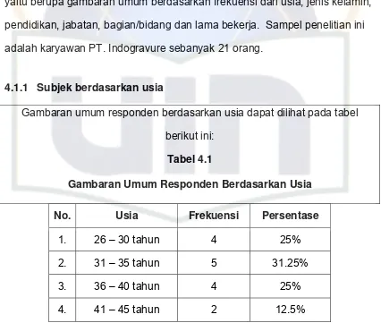 Gambaran umum responden berdasarkan usia dapat dilihat pada tabel 