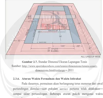 Gambar 2.7. Standar Dimensi/Ukuran Lapangan Tenis 